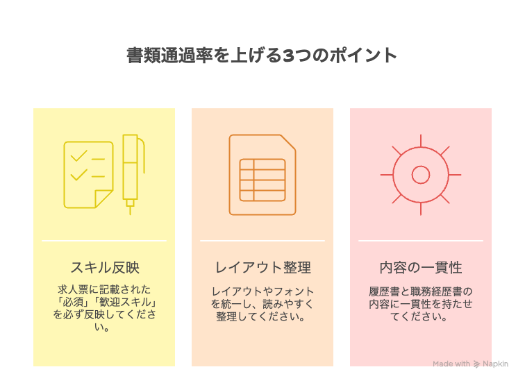 書類透過率を上げる3つのポイント